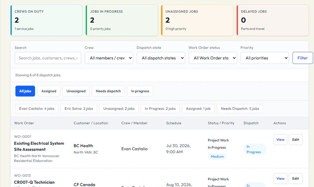 VolteraForge Dispatch Board focused on crew state, filters, and scheduled work.