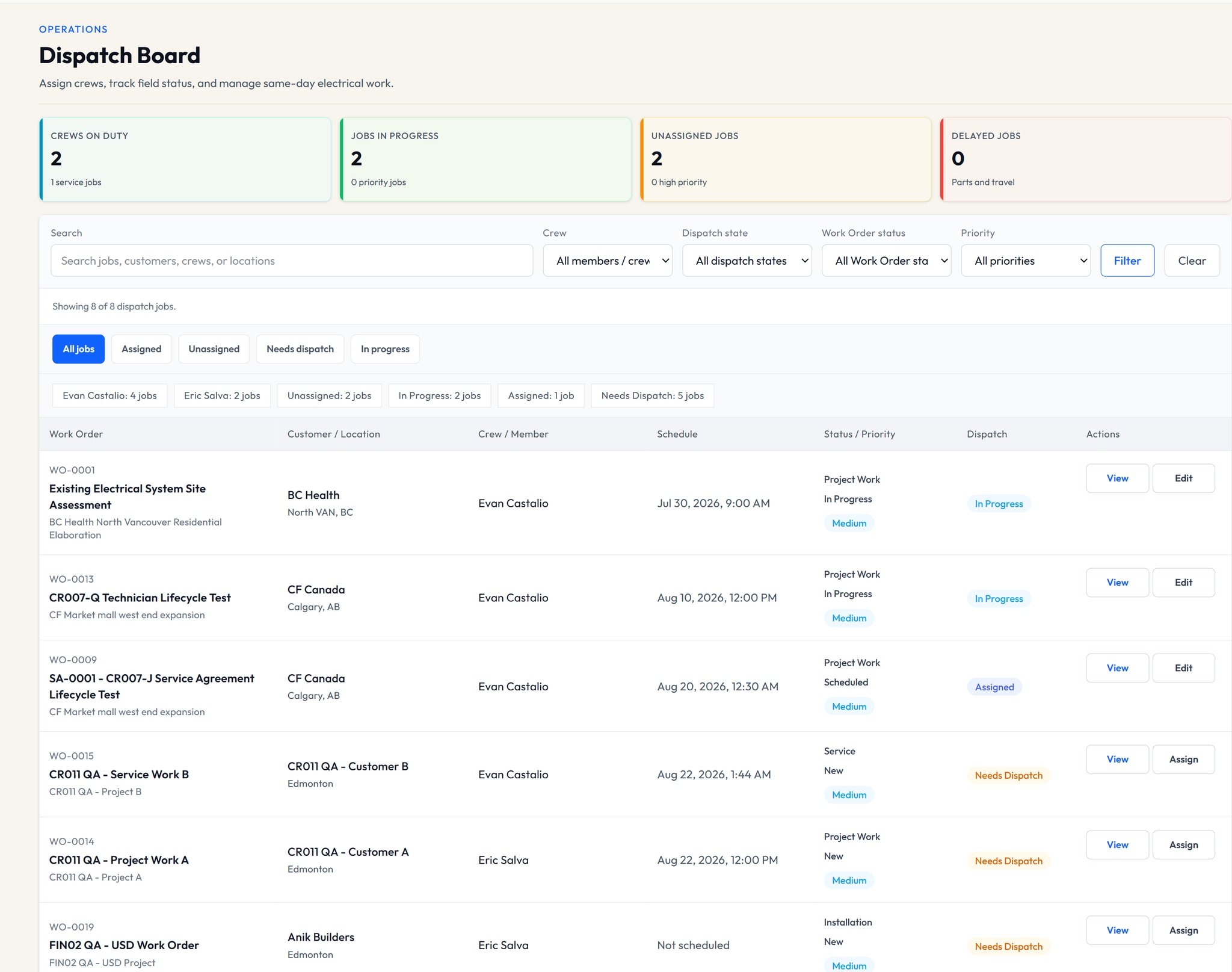 VolteraForge Dispatch Board connecting crew assignments, dispatch state, and scheduled work.