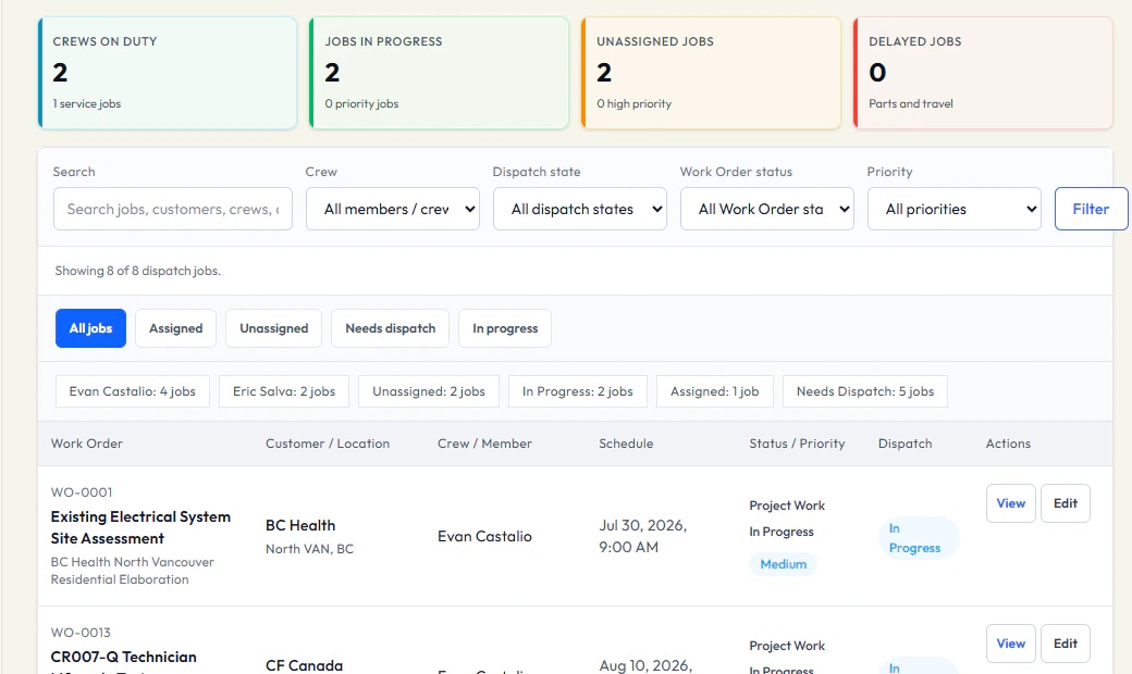 VolteraForge Dispatch Board focused on crew state, filters, and scheduled work.
