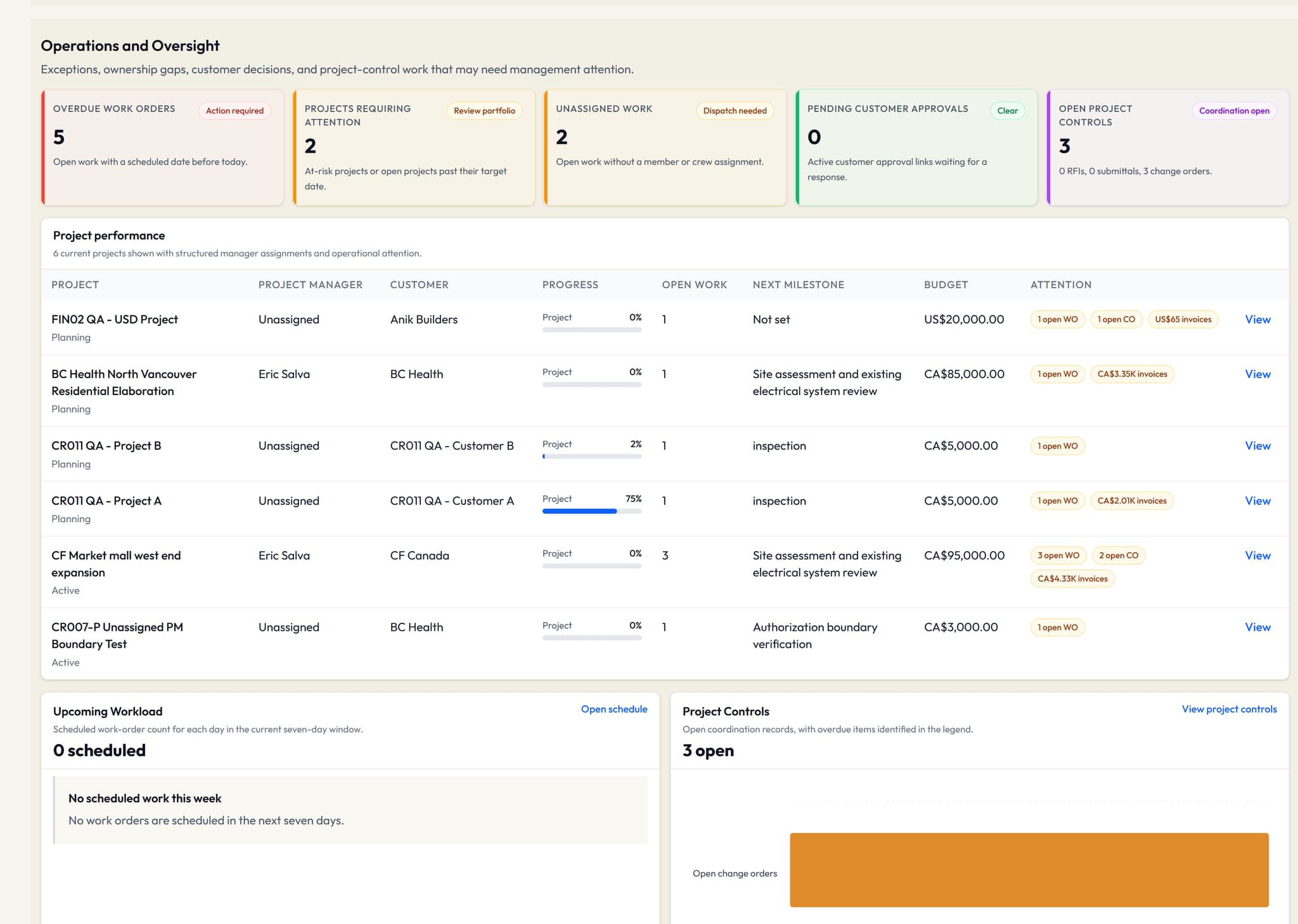 VolteraForge operations view with project attention and current work records